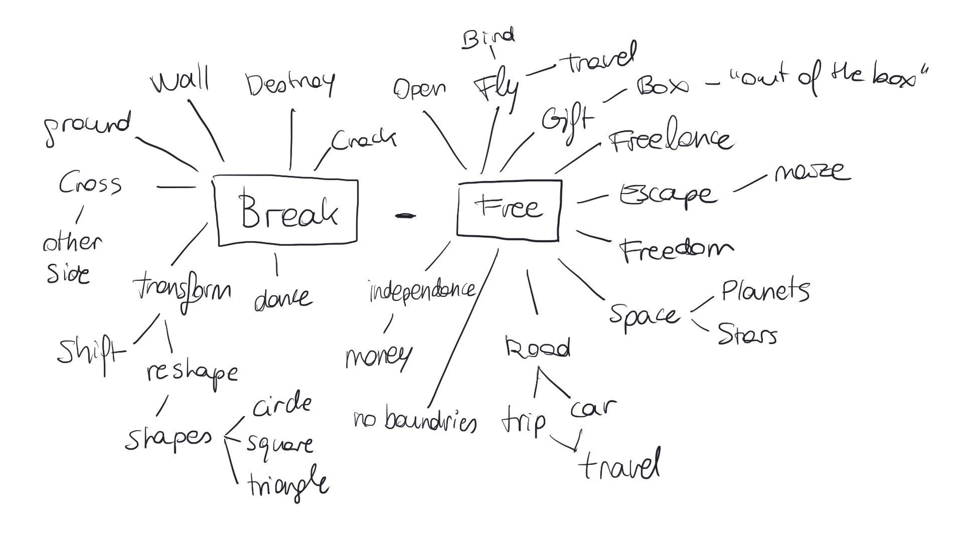 idea_brainstorm_break_free